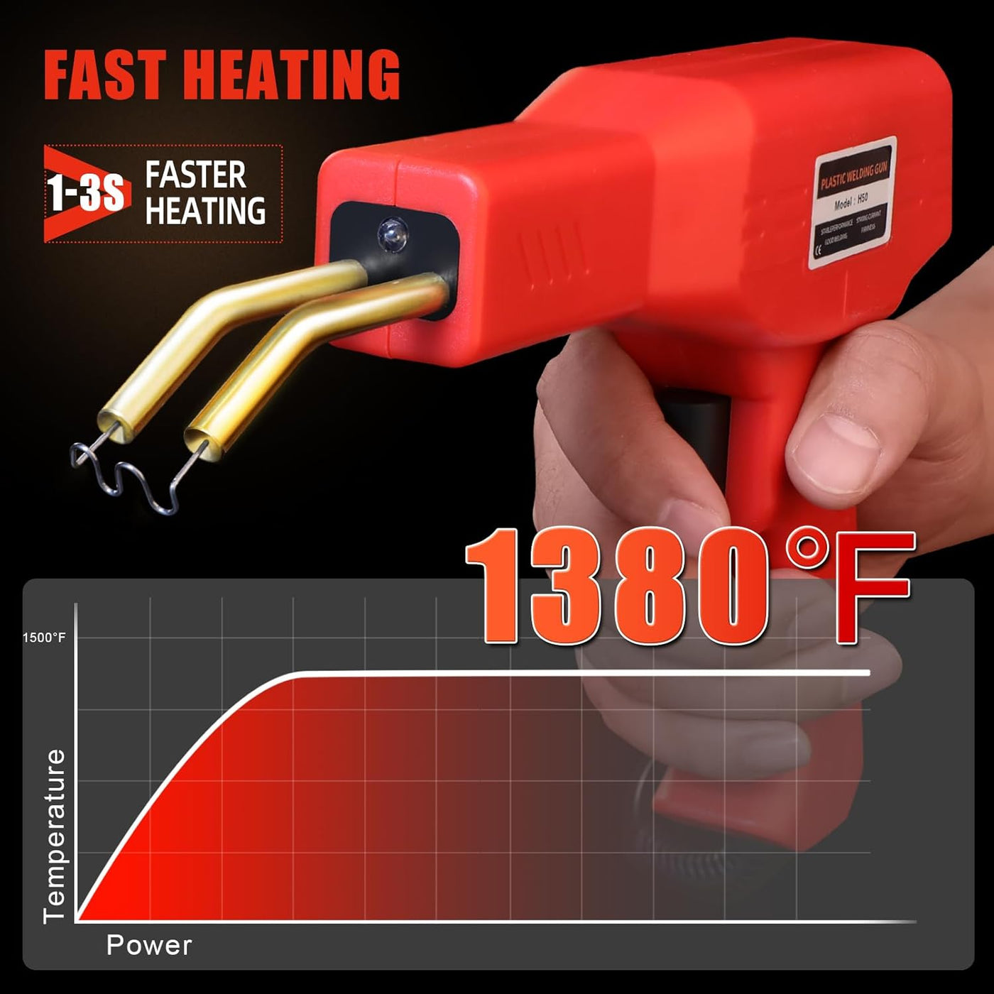 Plastic Welder Kit with Four Types of Hot Staples for Most Plastic Repair