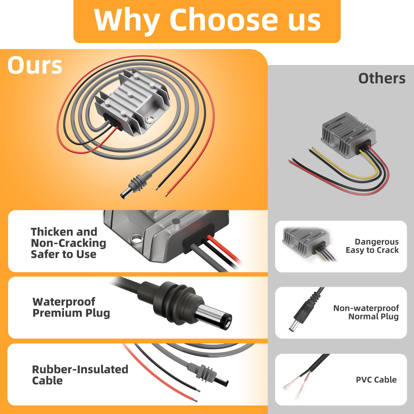 DC 9V to 28V Boost Converter with DC Power Cable for Starlink Mini