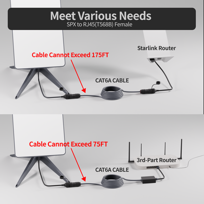 Starlink Gen 2 SPX Plug to RJ45 Ethernet Adapter for Dish and Router