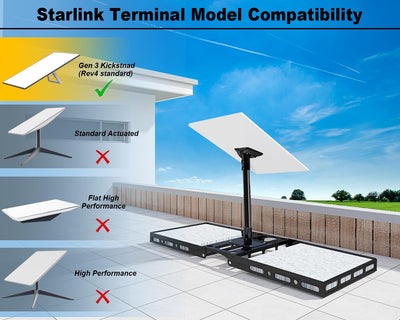 Starlink Gen 3 Roof Peak Ridge Mount Kit with Pipe Adapter and Pole