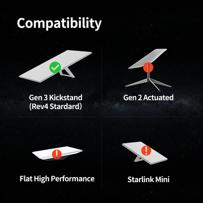 Starlink Gen 3 Router and Power Supply 2-in-1 Metal Wall Mount Kit