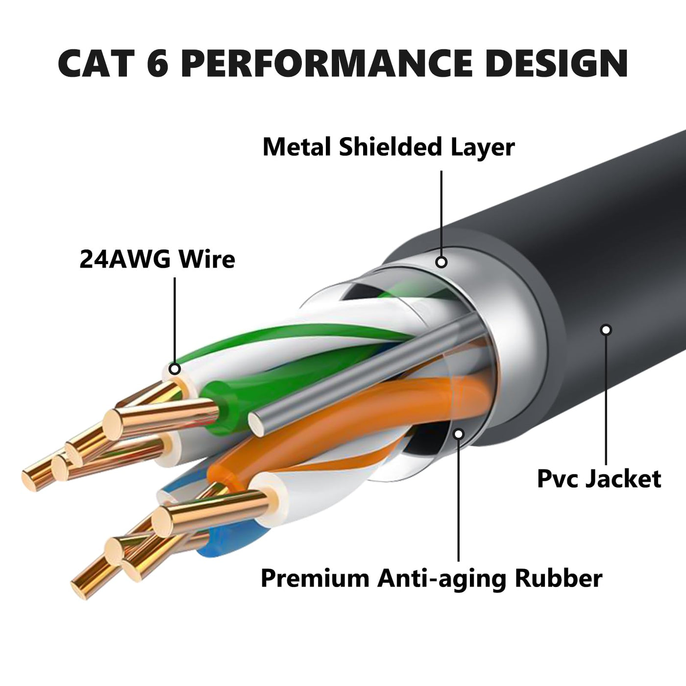 Starlink Gen 3 Replacement Extension Ethernet Cable - 16FT/49FT/82FT/147FT/246FT