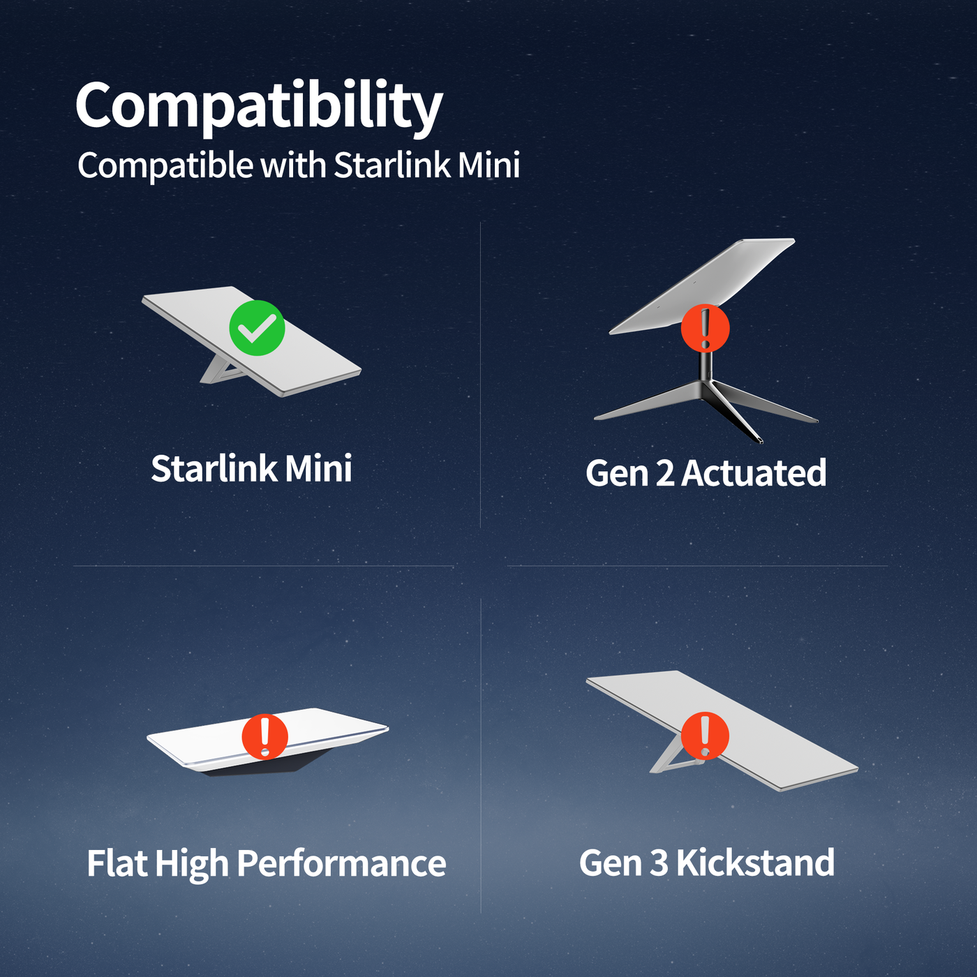 Starlink MINI 60W DC to Car Charger Cable with 15A Fuse - 9.84FT/ 3M