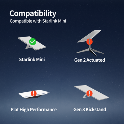 Starlink MINI 60W DC to Car Charger Cable with 15A Fuse - 9.84FT/ 3M