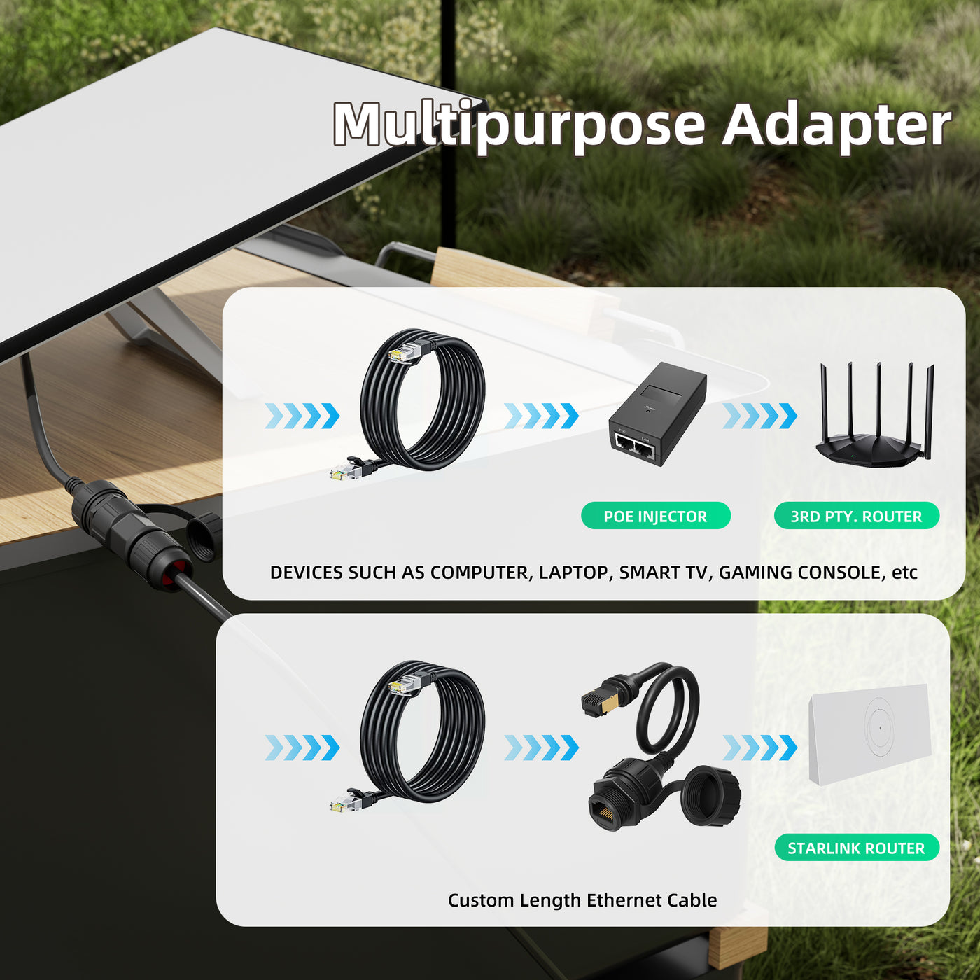 Starlink Gen 3/Mini SPX Plug to RJ45 Coupler Ethernet Adapter Kit